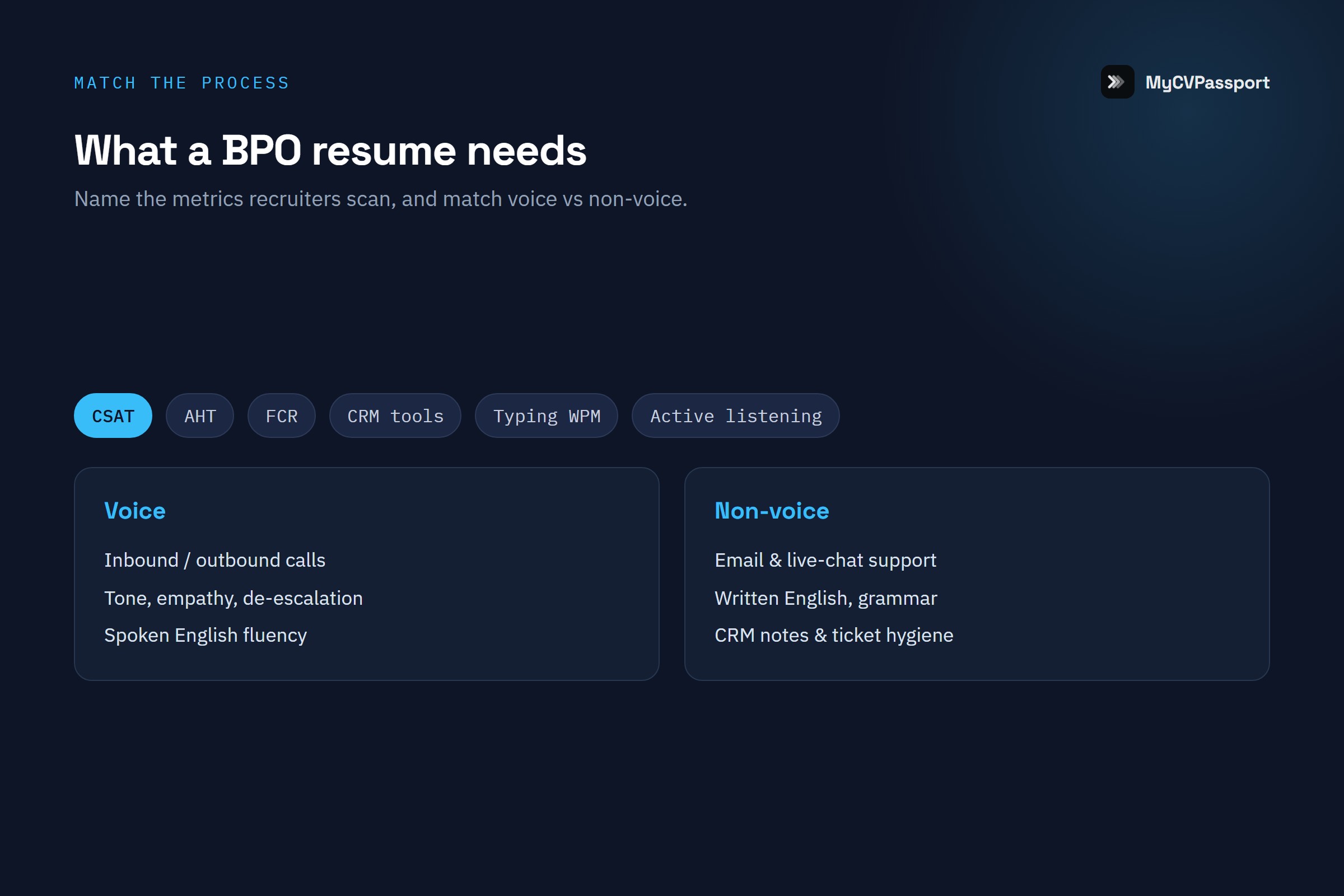 BPO resume essentials for freshers — CSAT, AHT, FCR and CRM skills across voice and non-voice processes