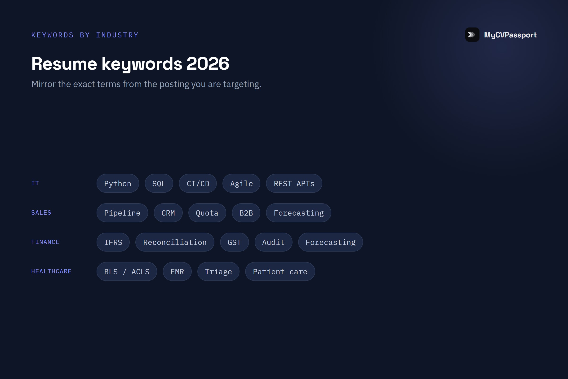 Resume keywords 2026 grouped by industry — IT, sales, finance and healthcare keyword examples