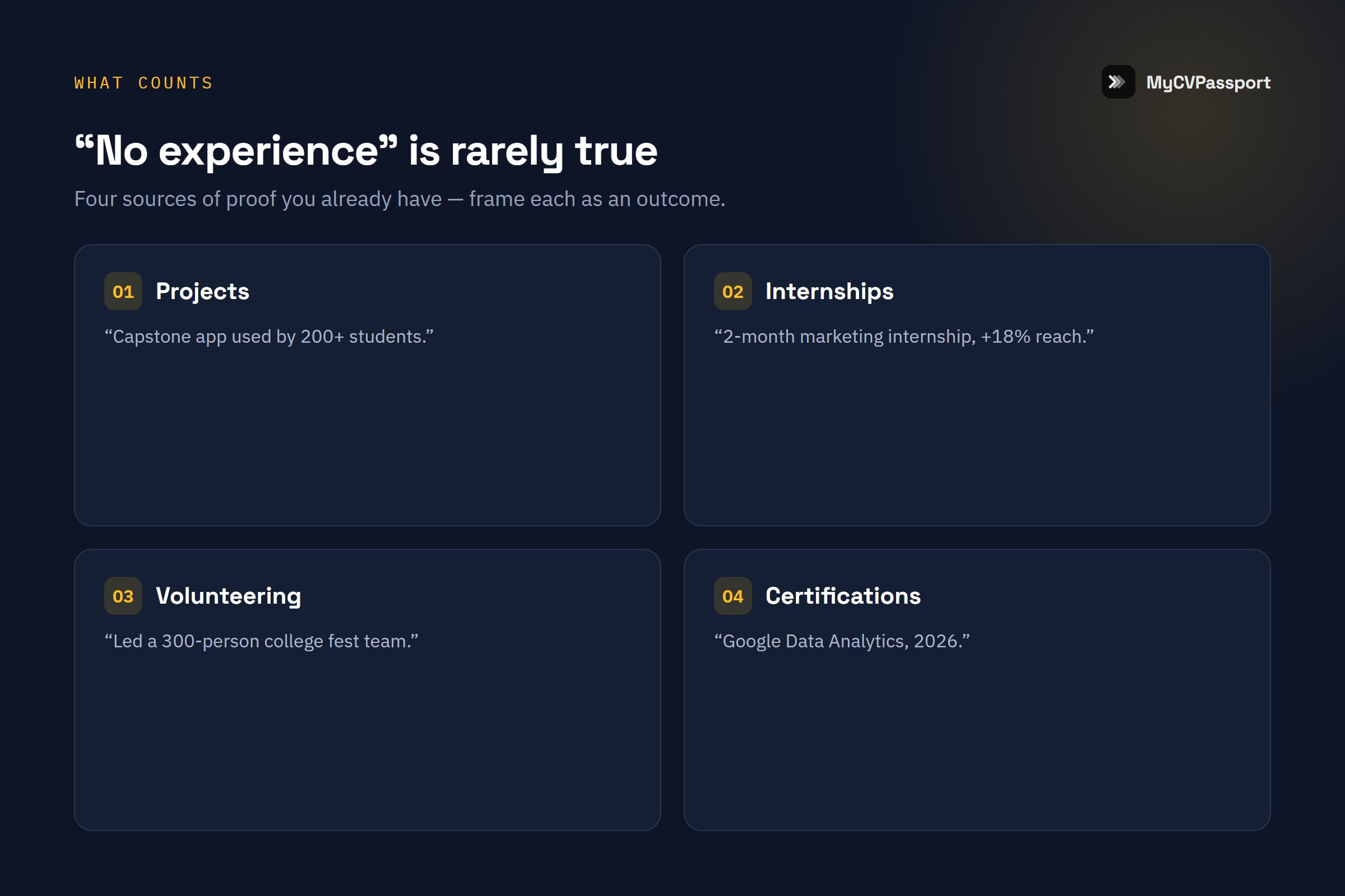 What counts as experience on a resume with no job history — projects, internships, volunteering and certifications